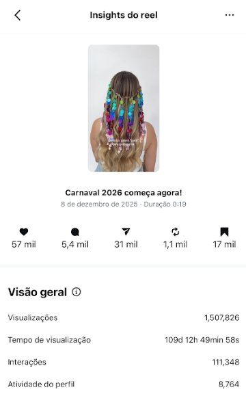 Insights do reel com 1,5 milhão de visualizações