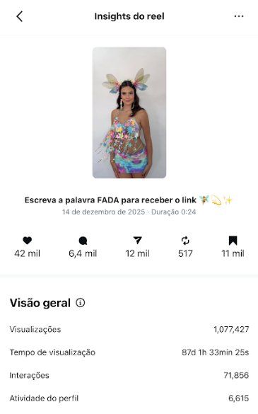 Insights do reel com 1,08 milhão de visualizações