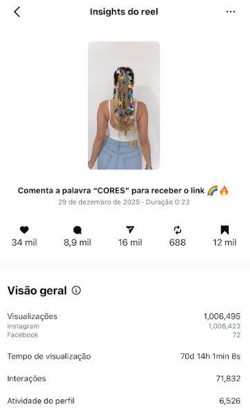 Insights do reel com 1 milhão de visualizações